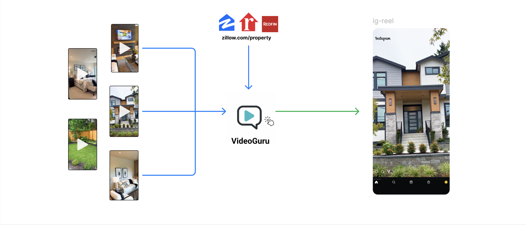 VideoGuru Workflow